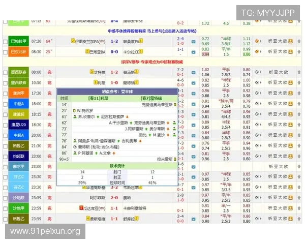 即时比分即时足球球探网为用户提供详细的比赛实时数据和赛程信息,帮助足球迷做出更明智的观赛选择 即时比分即时足球球探网为用户提供详细的比赛实时数据和赛程信息,帮助足球迷做出更明智的观赛选择