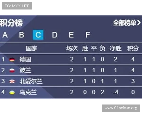 球探体育网即时比分007为用户提供专业的足球比分直播和详细的比赛数据分析 球探体育网即时比分007为用户提供专业的足球比分直播和详细的比赛数据分析