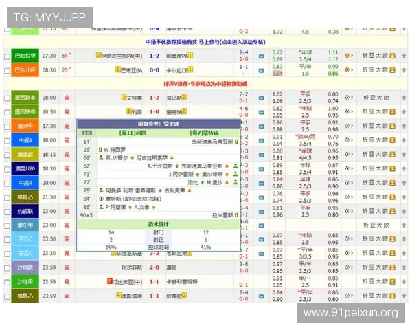 球探体育网足球即时比分查询，提供多场比赛的详细比分和赛况分析