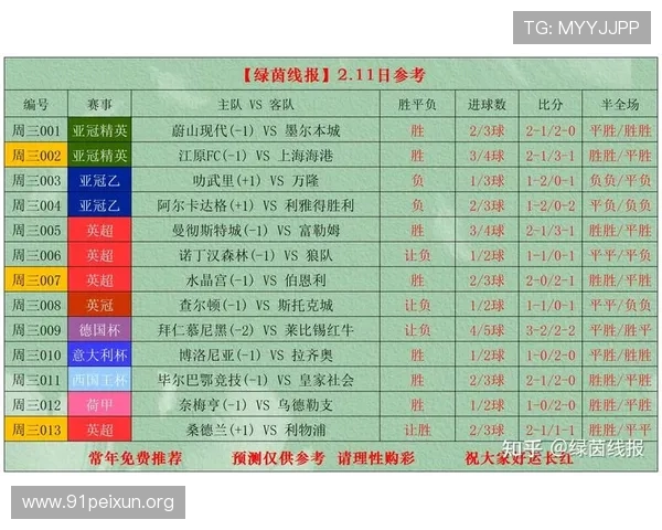 球探比分网为用户提供专业的足球比分预测和赛前赛后数据分析指南