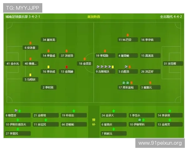 球探网足球比分即时查询，提供详细比赛数据和实时比分分析