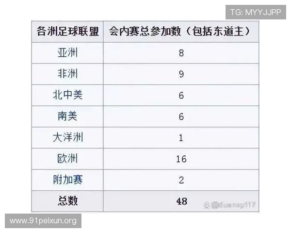 2026年世界杯48支球队分组详细方案及最新分组规则解析
