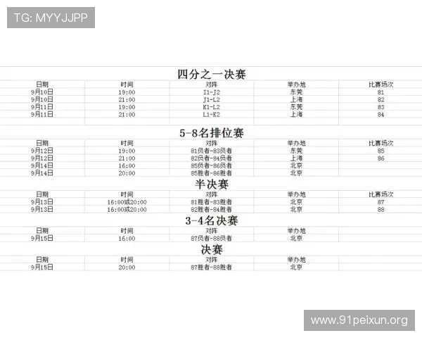 2026年世界杯48支球队名单及晋级资格详细解读