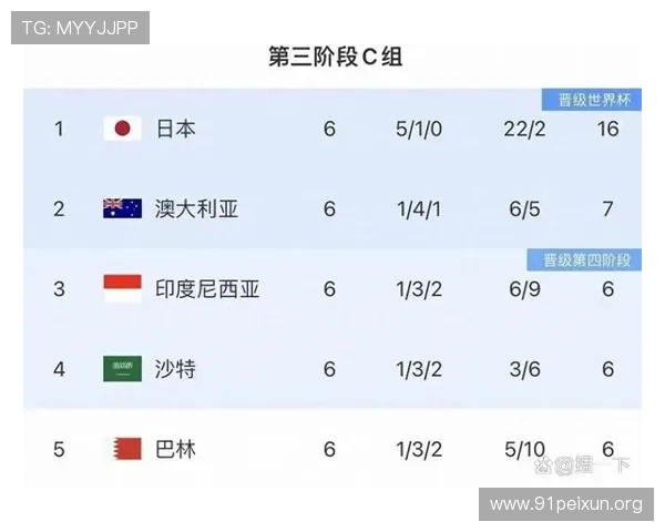 2026年世界杯48支球队名额分配规则详解，确保每个国家了解自己的参赛资格