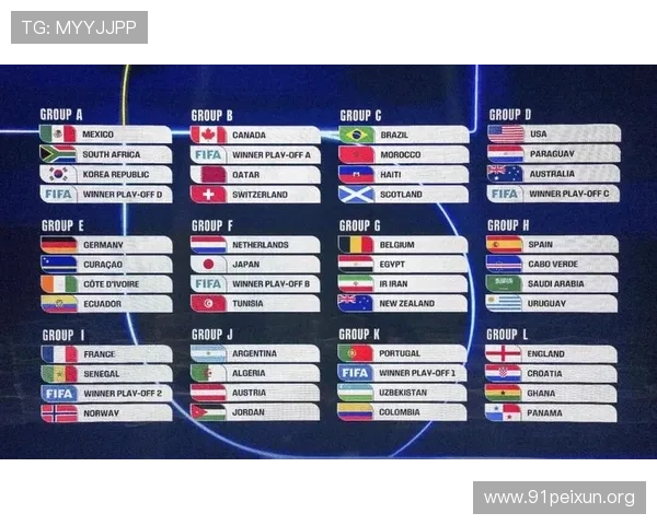 2026年世界杯48支球队抽签分组规则最新指南与操作流程详解