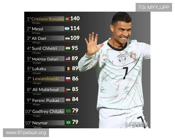 2026年世界杯个人总进球排名前十名详细介绍及其背后精彩的比赛瞬间