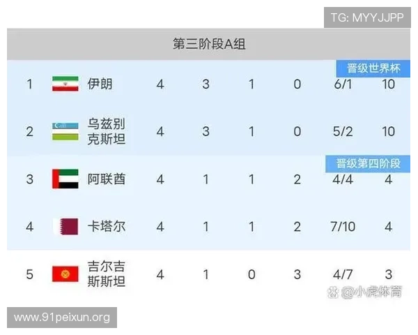 2026年世界杯亚洲参赛球队名单公布时间及最新动态全面介绍