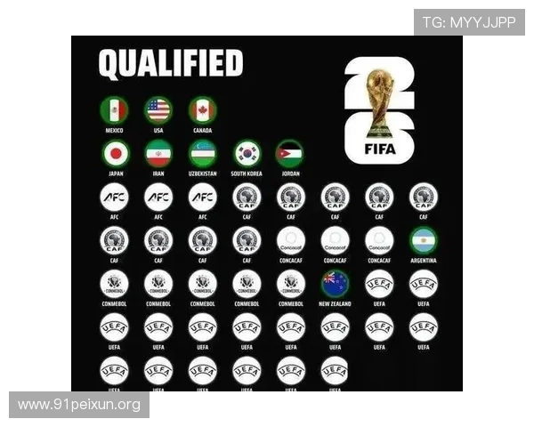 2026年世界杯出线球队有哪些国家和地区