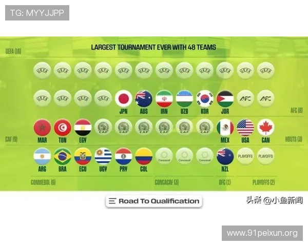 2026年世界杯参赛球队分组情况及各组晋级形势全面解析