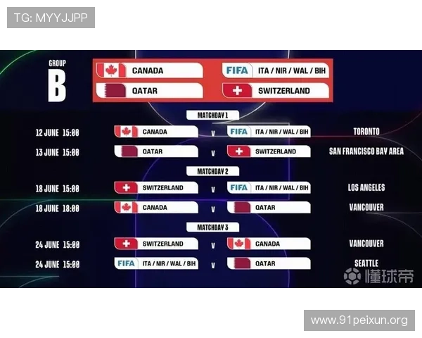 2026年世界杯参赛球队名单公布时间及各队晋级资格分析与预测