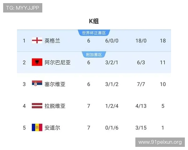 2026年世界杯各参赛球队分组情况全面介绍及赛前预测分析