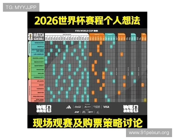 2026年世界杯所有球队最新比分情况，详细分析各队表现与赛程安排