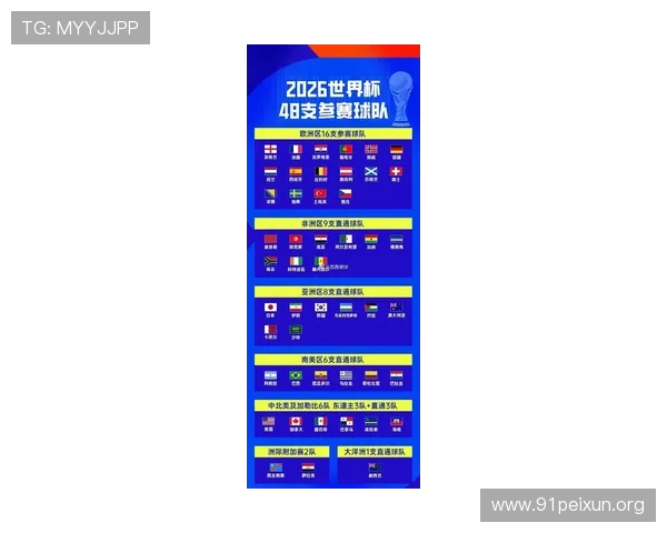 2026年世界杯晋级球队名单详细公布，涵盖亚洲非洲欧洲美洲大洋洲全部晋级队伍