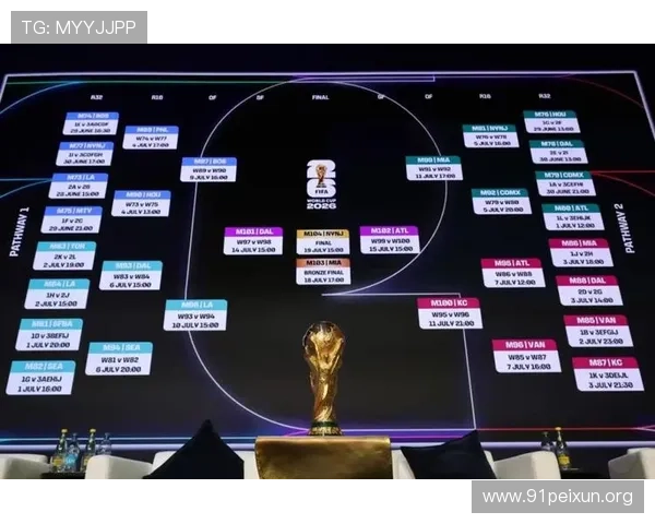 2026年世界杯赛程开球时间安排，帮助球迷合理规划观看时间和行程