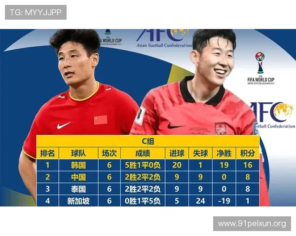 2026年世界杯预选赛中国队主力球员名单及其比赛表现总结