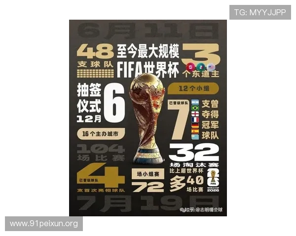 2026年美加墨世界杯48支球队参赛影响力及对全球足球格局的影响