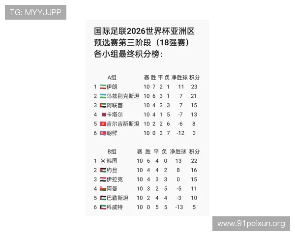 2026年足球世界杯时间表公布，比赛时间和赛程安排一览无遗
