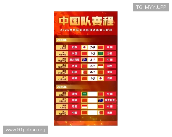 2026年足球世界杯比赛时间表及赛程安排详细信息全指南